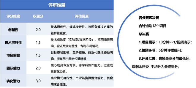 项目征集中！2025第三届中国整形外科创新转化大赛(图2)