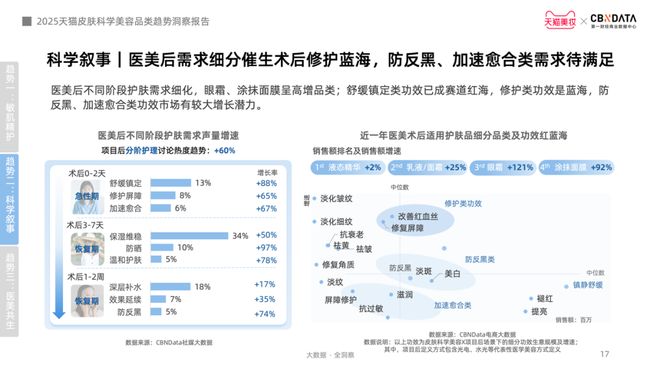 从成分功效到起效原理护肤迈入皮肤科学美容时代 CBNData报告(图11)