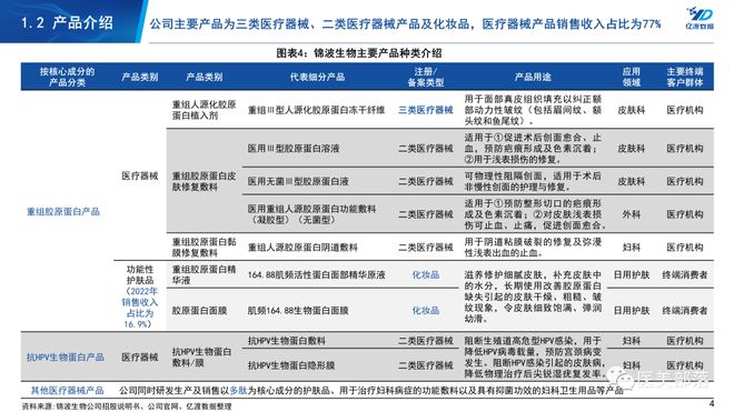锦波生物 旗下3款「ProtYouth®」胶原蛋白获「沙特SFDA」认证(图6)