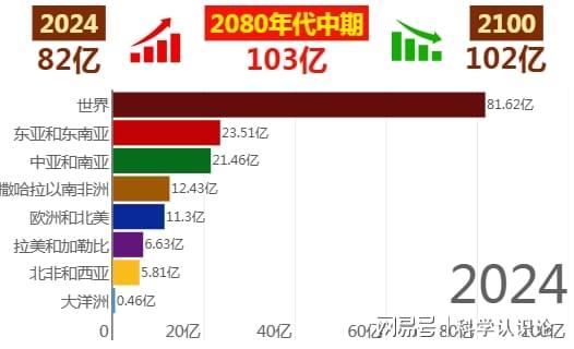 延寿20%“长寿基因股”单日暴涨788%!富豪的又一投资风口来了(图4)
