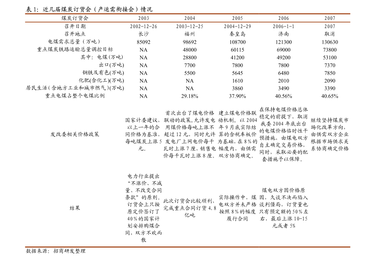 东兴证券-医美行业专题二：再生针剂打开轻医美新空间关注渠道策略及产品功效、安全验证(图2)