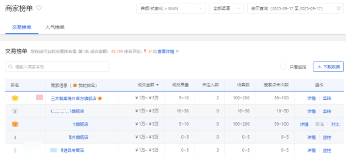 NMN哪个牌子口碑最好？2025年口碑榜NMN热门产品排行榜推荐品牌三井(图4)