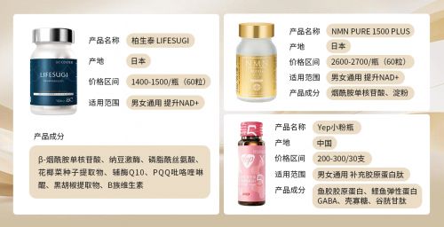 抗衰老保健品怎么选？10大高口碑品牌综合测评柏生泰4代稳居榜首(图3)