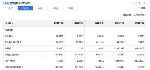 手握3张独一无二的王牌业绩逆天4年狂涨50倍却极其低调(图1)