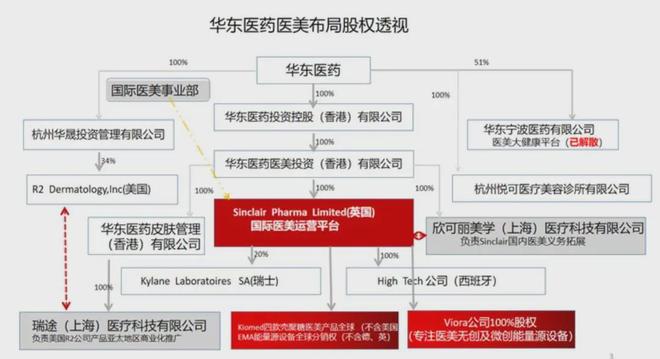 华东医药 全球首款天然壳聚糖水光针「KIO021」完成首例入组(图7)