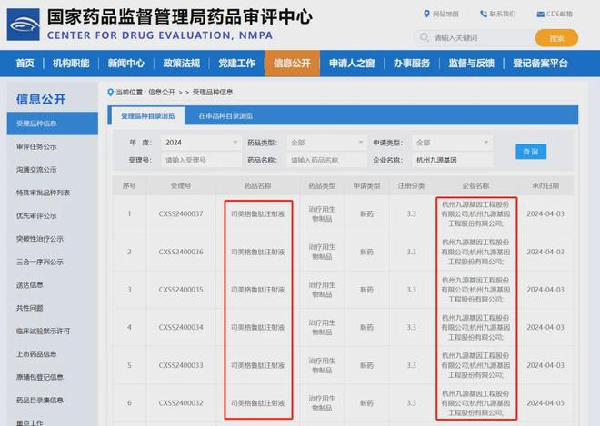 华东医药 全球首款天然壳聚糖水光针「KIO021」完成首例入组(图17)