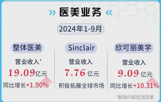 华东医药 全球首款天然壳聚糖水光针「KIO021」完成首例入组(图25)