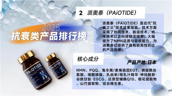NMN品牌排行榜口服抗衰老官方旗舰店十款国产进口口碑产品推荐(图3)