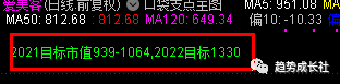 堪比茅台的医美龙头连续暴跌之后值得关注(图1)