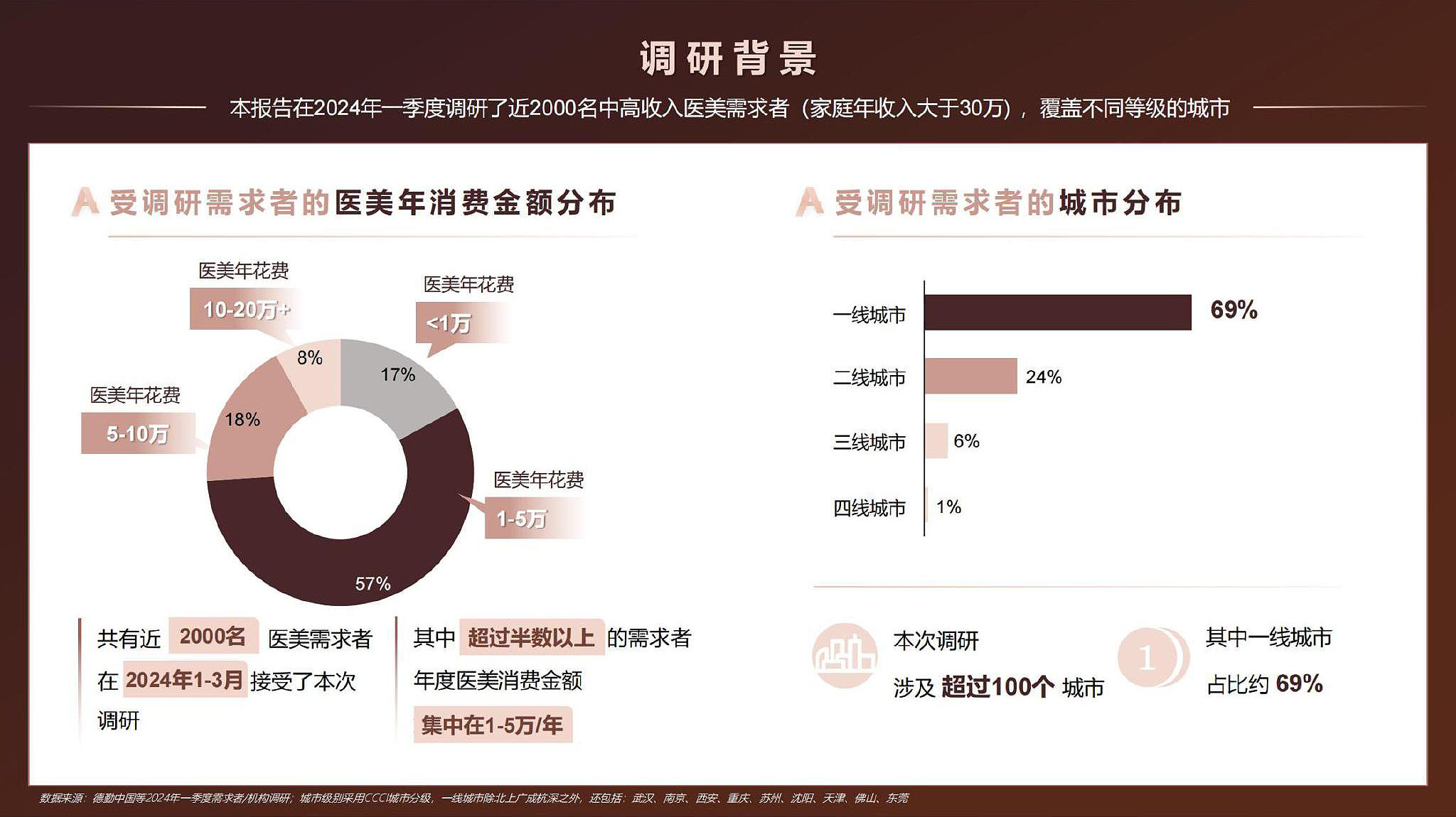 链式发展聚力攻坚｜向美而生向新而行——瑞吉明生物领跑再生医学原料赛道(图1)