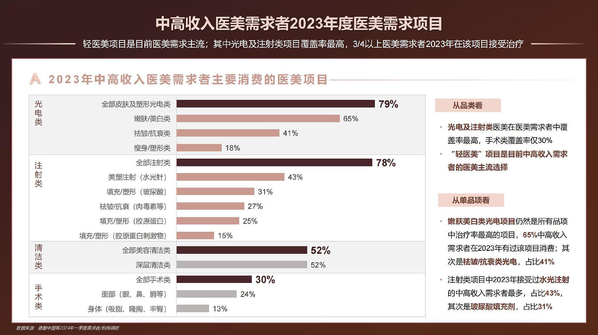 颜值经济下的精细化医美：成都再生医美赛道迎来技术升级(图1)