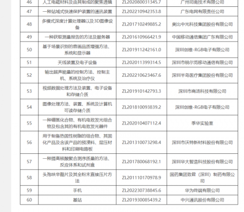 行业首誉!半岛大超炮荣获广东专利优秀奖引领国产医美器械技术突围(图1)