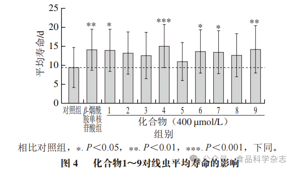 每年砸200万美元曾和儿子尝试换血48岁美富豪：胃在自我吞噬(图1)