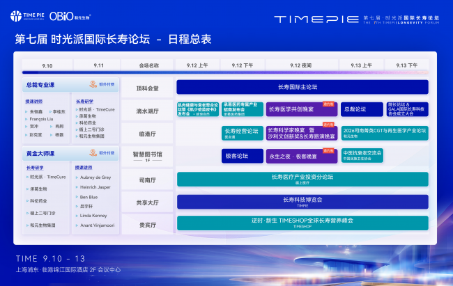 倒计时启幕！第七届国际长寿论坛9月登陆上海共筑全球长寿产业新生态(图2)